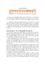 [행정학] 문화행정-우리나라의 미술은행제도-8