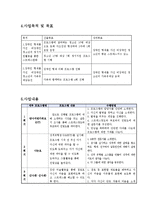 [사회복지] 장애인의 비장애형제자매를 위한 프로그램 개발-4