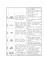 [사회복지] 장애인의 비장애형제자매를 위한 프로그램 개발-5