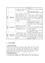 [사회복지] 장애인의 비장애형제자매를 위한 프로그램 개발-6