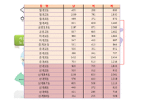 [사회복지] 장애인의 비장애형제자매를 위한 프로그램 개발-5