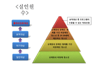 [사회복지] 장애인의 비장애형제자매를 위한 프로그램 개발-8