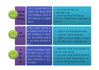 [사회복지] 장애인의 비장애형제자매를 위한 프로그램 개발-11