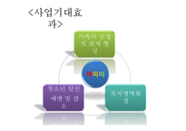 [사회복지] 장애인의 비장애형제자매를 위한 프로그램 개발-14