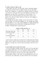 [정책학] 의약분업 정책평가-4