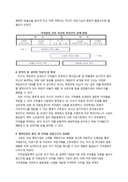 [정책학] 의약분업 정책평가-5