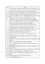 [정책학] 의약분업 정책평가-9