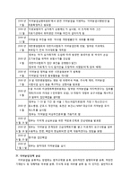 [정책학] 의약분업 정책평가-10