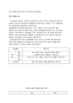 [정책학] 의약분업 정책평가-11