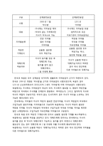 [정책학] 의약분업 정책평가-12