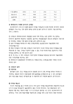[정책학] 의약분업 정책평가-16