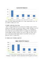 [정책학] 의약분업 정책평가-19