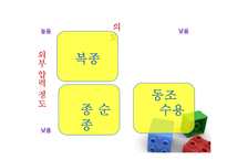 [사회심리학] 동조와 규범발달-4