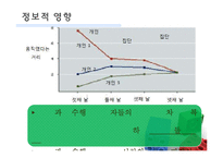 [사회심리학] 동조와 규범발달-7