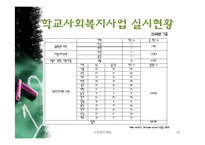 [사회복지개론] 우리나라 학교사회복지 역사와 발전방안-19