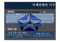 [국제정치사] 1차 세계대전 후의 국제상황과 국제연맹-5