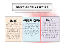 [사회보장론] 사회보장기본법, 저출산 고령 기본법, 건강가정기본법, 자원봉사기본법-7