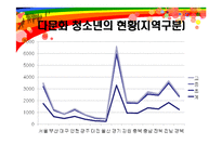 [사회복지] 다문화, 이주 청소년의 지원 정책과 현황-18