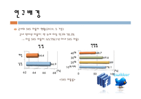 [미디어학] SNS가 대학생들의 국제커뮤니케이션에 미치는 영향-3