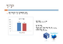 [미디어학] SNS가 대학생들의 국제커뮤니케이션에 미치는 영향-15