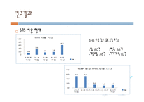 [미디어학] SNS가 대학생들의 국제커뮤니케이션에 미치는 영향-16