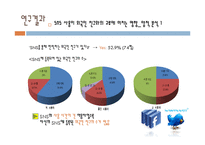 [미디어학] SNS가 대학생들의 국제커뮤니케이션에 미치는 영향-18
