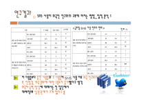 [미디어학] SNS가 대학생들의 국제커뮤니케이션에 미치는 영향-20