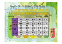 [환경행정론] 환경분쟁조정-4