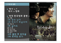 [사학개론] 역사와 영화의 관계-3