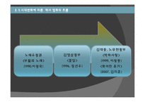 [사학개론] 역사와 영화의 관계-6