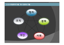 [사학개론] 역사와 영화의 관계-7