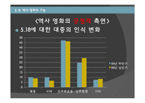 [사학개론] 역사와 영화의 관계-13
