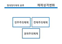 [중국정치론] 민주화의 요구와 체제성격 변화와 인권-11