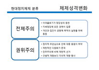 [중국정치론] 민주화의 요구와 체제성격 변화와 인권-12
