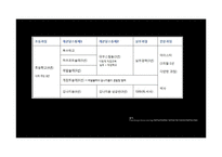 독일의 교육제도 조사-11