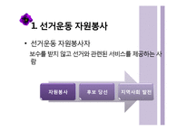 [사회복지] 사회복지시설 및 기관, 시민운동단체를 통한 자원봉사활동-17