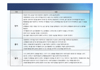 [청소년복지] 청소년 신체-문제해결역량 프로그램 개발 및 평가-12