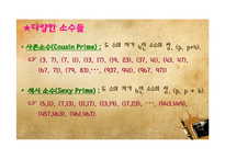 소수와 관련된 천재수학자들의 수학적 논쟁과 현대시대에서 소수의 이용-4