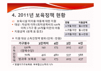 [정책학] 보육정책의 현황과 과제-7