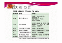 [식품생물학] 김치 발효과정, 김치의 발전가능성 분석-6