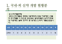 [생명공학] 우리나라 제약업계의 경쟁력 확보를 위한 신약 개발 전략-4