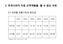 [생명공학] 우리나라 제약업계의 경쟁력 확보를 위한 신약 개발 전략-9