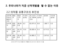 [생명공학] 우리나라 제약업계의 경쟁력 확보를 위한 신약 개발 전략-10