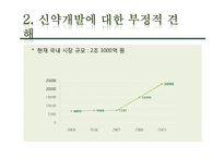 [생명공학] 우리나라 제약업계의 경쟁력 확보를 위한 신약 개발 전략-16