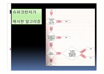 [산업정보시스템 공학] 전문가vs슈퍼크런처-10