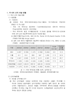 [생명공학] 우리나라 제약업계의 경쟁력 확보를 위한 신약 개발 전략-3