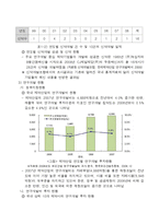 [생명공학] 우리나라 제약업계의 경쟁력 확보를 위한 신약 개발 전략-4
