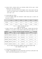 [생명공학] 우리나라 제약업계의 경쟁력 확보를 위한 신약 개발 전략-8