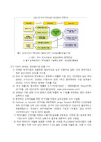 [생명공학] 우리나라 제약업계의 경쟁력 확보를 위한 신약 개발 전략-10