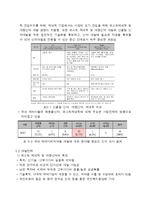 [생명공학] 우리나라 제약업계의 경쟁력 확보를 위한 신약 개발 전략-12